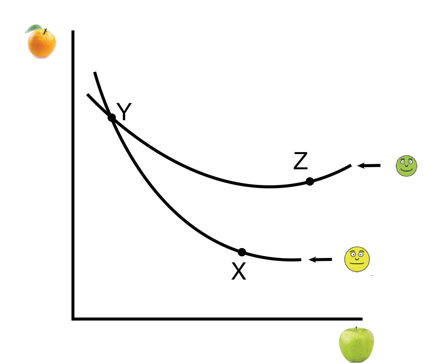 Transitivity violation